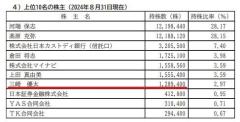 金欠青汁王子、半年間で80万株買い増し発覚