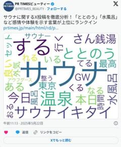サウナに関するX投稿を徹底分析！「ととのう」「水風呂」など感情や体験を示す言葉が上位にランクインのイメージ画像