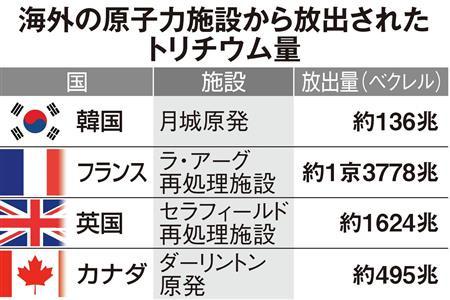 ■中国が福島の１０倍