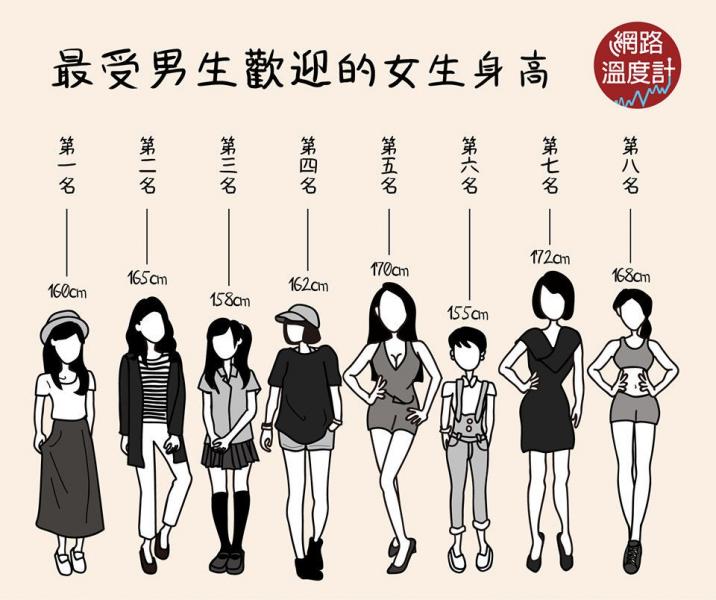 男子にウケる「女子の身長」ランキングが発表される！