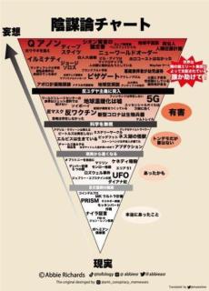 陰謀論のイメージ画像