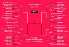 【8月1日のインハイ結果】男女決勝のカード決定…初優勝や夏冬連覇の可能性ものイメージ画像