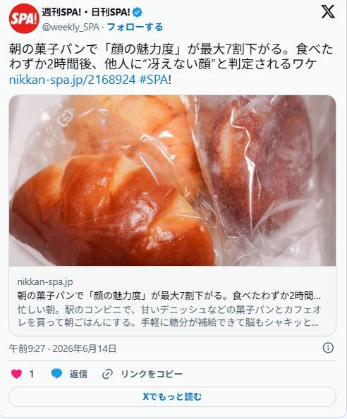 【精製炭水化物】朝の菓子パンで「顔の魅力度」が下がる…