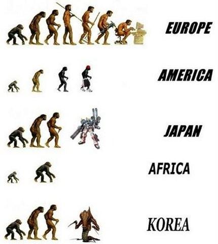 鮮人進化図