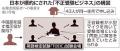 「海外勤務したくて…」高スコアのTOEIC認定証の偽造を16万円で依頼か 会社員女性と中国籍2人を書類送検