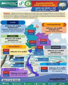 北部・中部で局地的な強い雨～土砂災害や増水に注意を【タイの天気 2025/6/15】のイメージ画像