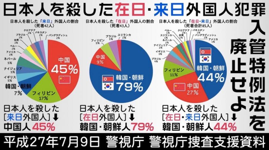 怪しい朝鮮人を見たら