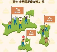 最も排便満足度が高い“うんち県”発表、ボラギノールの天藤製薬が調査