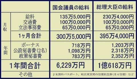 やはり政治家と暴力団