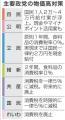 自民・公明、2万～4万円給付案 物価高対策、野党は減税