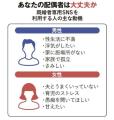「既婚者専用SNS」とはどんな仕組みな..