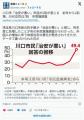川口市「治安が悪い」市民の5割が感じる前年から2割増、20代女性は7割市意識調査