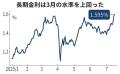 長期金利が一時1.595%まで上昇 リーマンショック直後以来約17年ぶりの高水準
