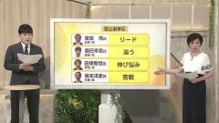 「自民 堂故氏がリード、国民 庭田氏が追う」参院選富山選挙区 情勢調査 地域別に鮮明な支持の差、旧富山市では「横一線」の接戦のイメージ画像