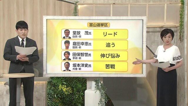 「自民 堂故氏がリード、国民 庭田氏が追う」参院選富山選挙区 情勢調査　地域別に鮮明な支持の差、旧富山市では「横一線」の接戦