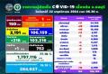 チョンブリ県150人陽性／ムアン31人／..