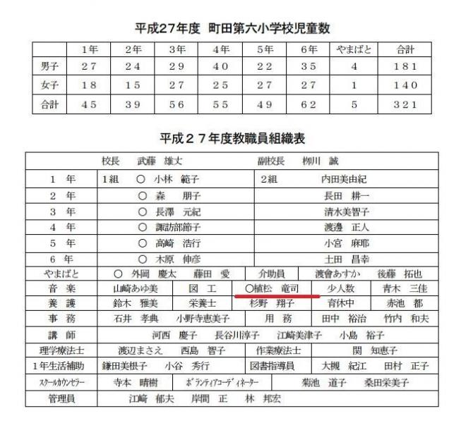 植松竜司 相模原45人殺傷事件植松聖の母はﾎﾗｰ漫画家植松麻里か 爆サイ Com関東版