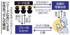 悪質ホストクラブに絡み取られる女性、「改正風営法」で性的搾取の構図は根絶できるか スカウトに依存する地方風俗店、売春あっせん先は海外にも