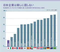 ランサムウェア身代金支払い率、日本の低さが話題のイメージ画像