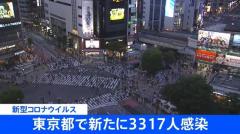 【速報】東京都、新たに3317人の感染発表 9日連続で前週下回る 重症3人、死者6人 新型コロナのイメージ画像