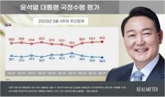 尹大統領支持率36.0％、3週連続で「ダウン」のイメージ画像