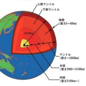 2015年の小笠原沖M7.9 観測史上最も深い地震