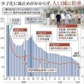 出生数70万人割れ、国の推計より14年早く 社会保障制度に暗雲、背景に若者の経済不安