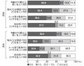 「50歳で独身」急増、「友人0人」半数..