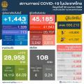 タイ国内感染1,441人／バンコク350人／4..