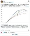 「いま50歳前後」が一番損している…賃上げも、株高の恩恵も受けられない