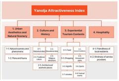 大阪が世界一！バンコクとチェンマイも躍進～観光都市ランキング2025年版