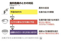 「令和のコメ騒動」はまた起こる！信じがたい農水省の対応と予測、歪んだ農政、繰り返される人災のイメージ画像