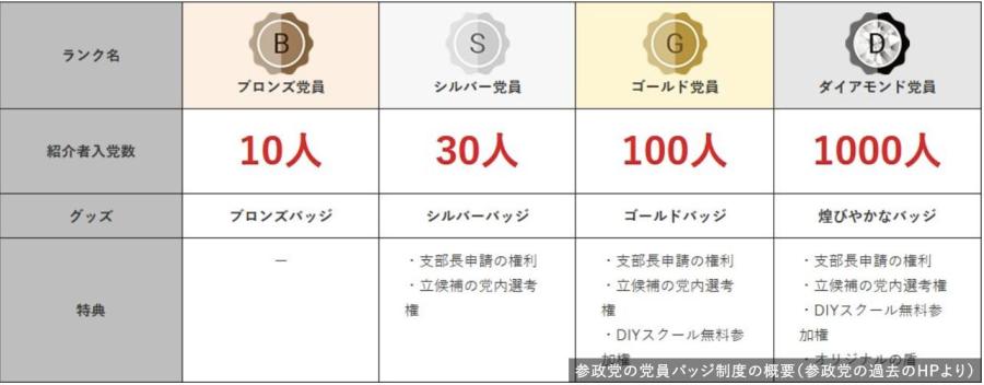 参政党にまたも「裏金疑惑」が浮上！まるで「マルチ商法」のような手法でボロ儲けした「カネの使い道」