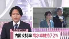 高市内閣支持率72%…維新との連立が「良い」34.8% 中道「立憲と公明に分かれた方がよい」が過半数超え【FNN世論調査】のイメージ画像