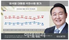 尹大統領支持率36.8％、ことしに入り「最低値」までダウンのイメージ画像