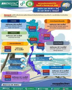 【タイの天気 2025/8/4】晴天続くが一部地域でにわか雨のおそれ