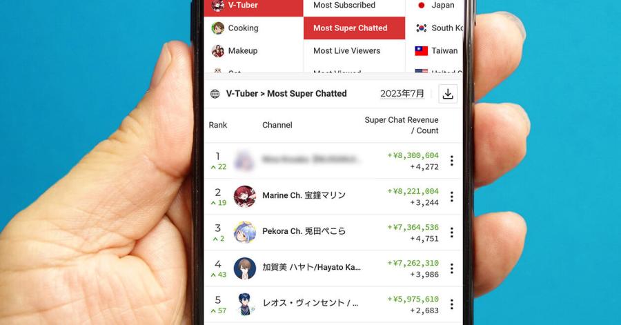 Spacha 🗞️VTuberスパチャ月間ランキング・TOP10 − 10位は個人勢のみけねこ【23年7月】 - スレッド閲覧|爆サイ.com関西版
