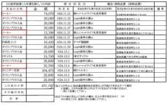 民進党の山尾議員のコーヒー代が1か月に約18万円分 政治 経済ニュース掲示板 1000レス 爆サイ Com南関東版