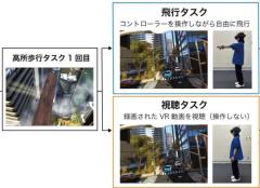 VRで空を飛ぶと高所恐怖がやわらぐNICTが研究成果を発表