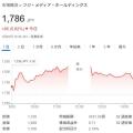 フジメHD株がまさかの続伸！株主圧力..