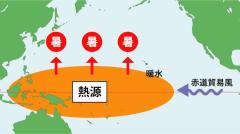 3年ぶりにエルニーニョが発生しても冷夏にならない原因とは 今夏も猛暑と豪雨への備え必要のイメージ画像
