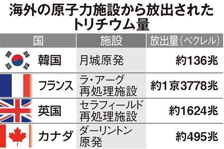 ■韓国の原発は福島で