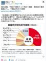 【移民】帰化者数、中国が年間3千人で初めて韓国・朝鮮抜き最多総数8千人、中韓以外5年で倍増