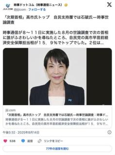 👩🏻「次期首相」高市氏トップ 時事世論調査（期間8/8～8/11）のイメージ画像