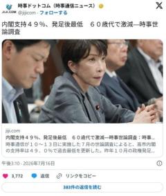 【時事世論調査】内閣支持49%、発足後最低 60歳代で激減のイメージ画像