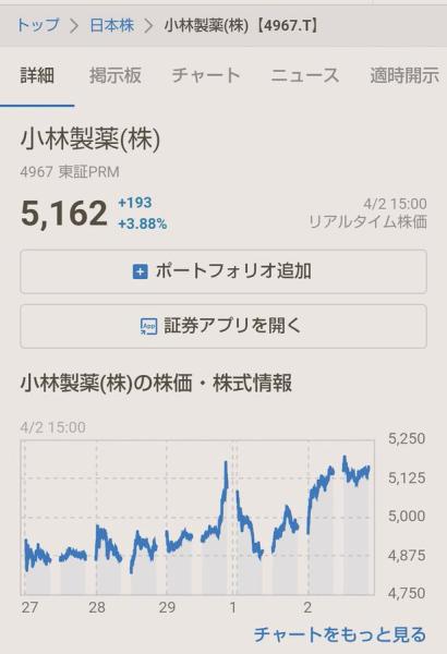 小林製薬株価が上がっ