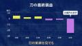 USJを復活させた森岡毅・刀の節税スキーム疑惑で炎上

