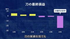 USJを復活させた森岡毅・刀の節税スキーム疑惑で炎上

