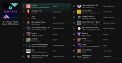 最新ダンスミュージックTOP 20 – March 2025 | Week 5 on Spotify 本日更新