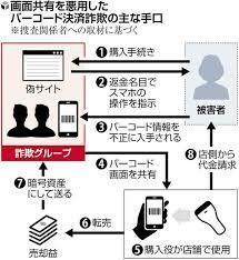 「ペイペイ」などバーコード決済を不正利用か、ゲーム機購入の中国人グループ６人逮捕